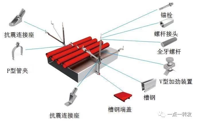抗震支吊架的抗震斜撐有什么作用？